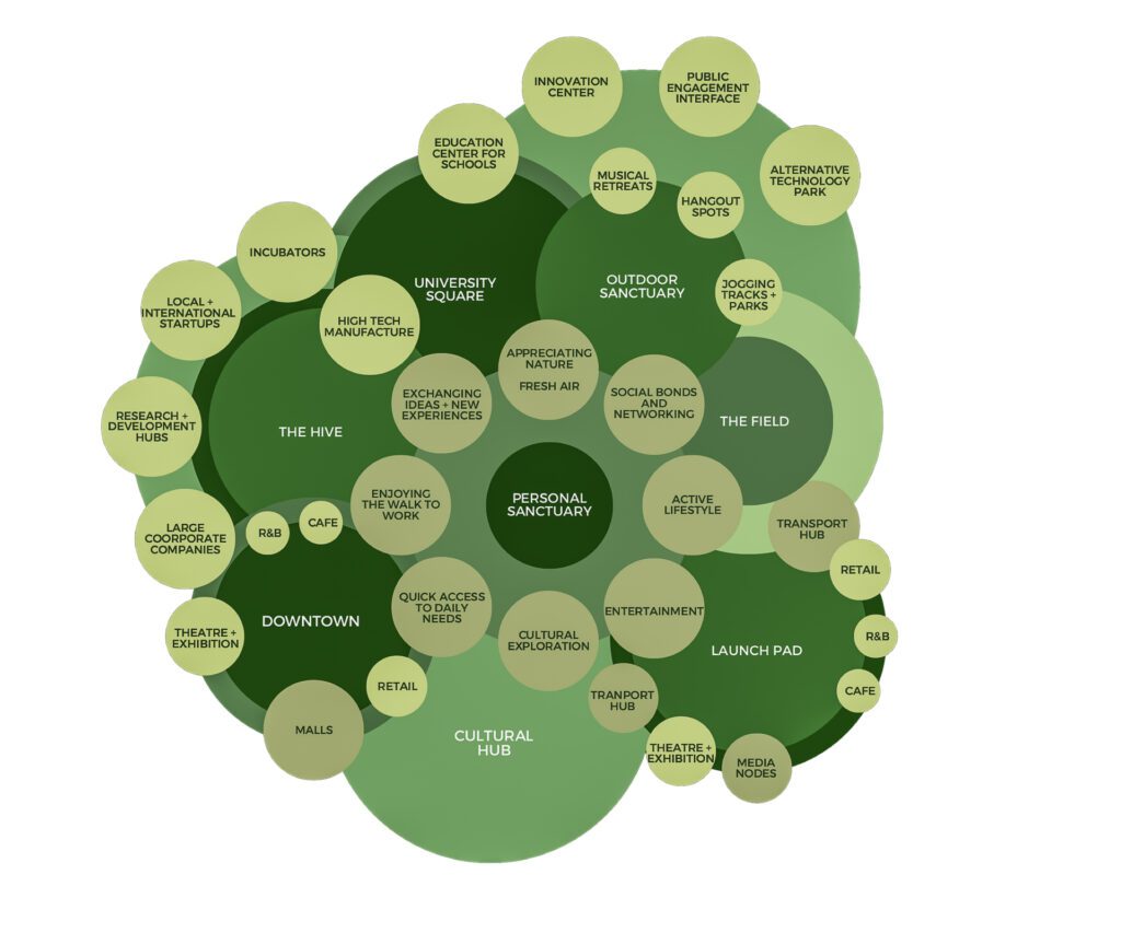 TechCity user matrix-5